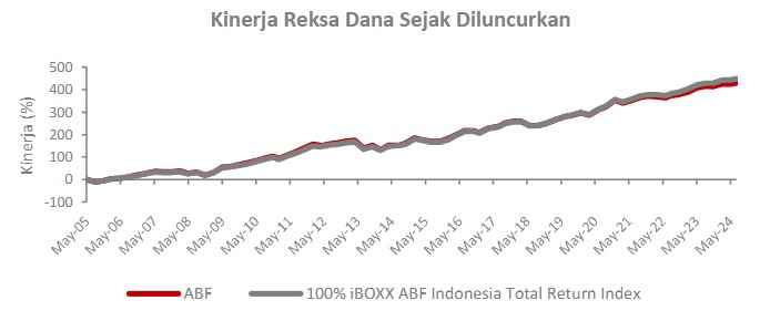 rdpt-kinerja.jpg